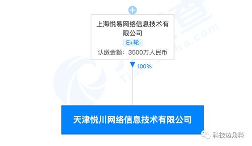 爱回收成立天津悦川网络公司,注册资本3500万元