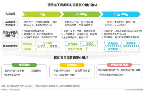 即时零售消费电子行业研究报告