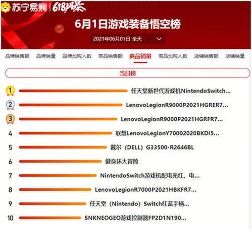 六一儿童节电子产品销售火爆，苏宁易购引领消费新潮流